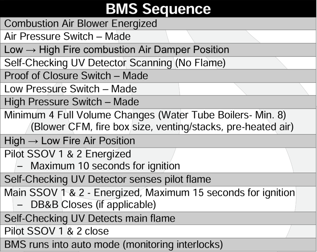Burner Management System Sequence 2